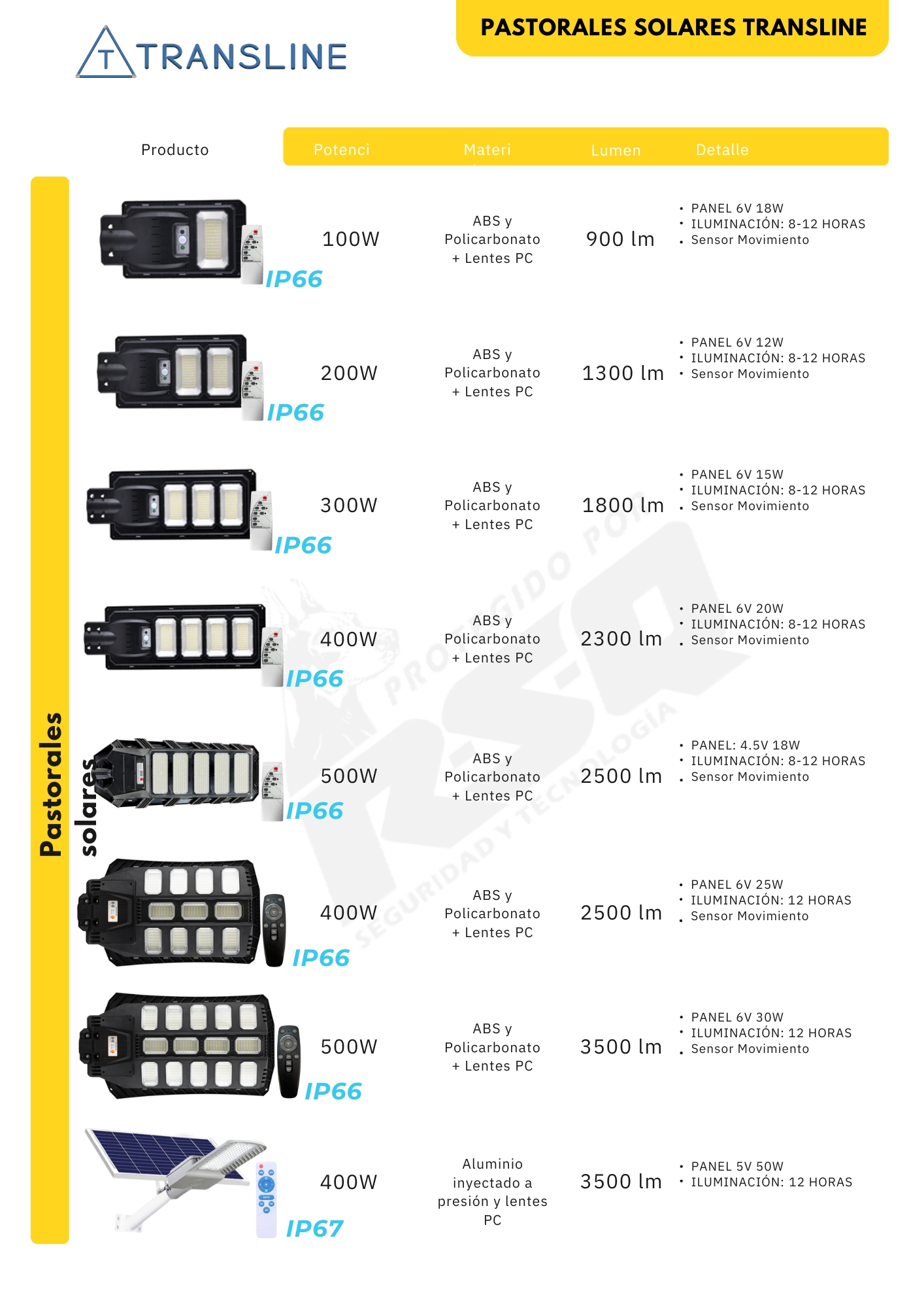 Luminaria Solar de Alta Potencia para Exteriores – Transline (Con Sensor de Movimiento) - Imagen 4